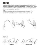 Punta ED23D - Image 2